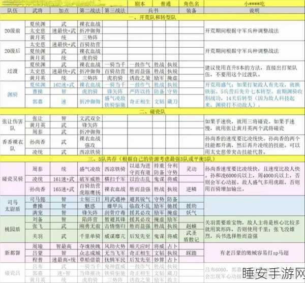 三国志战略版十级地最强稳定队伍搭配攻略