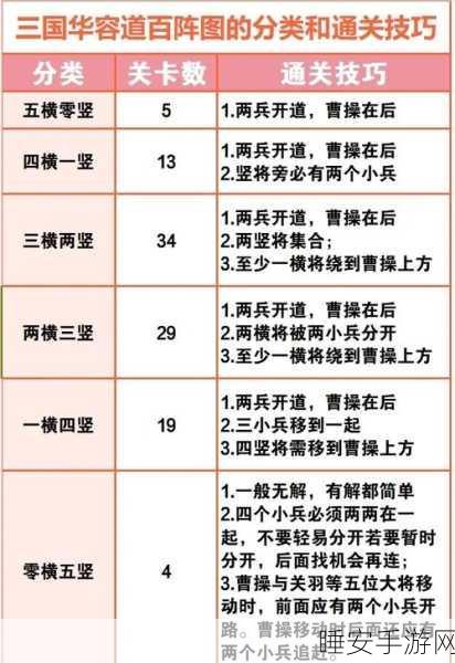 国战三国志卢植格挡阵玩法攻略详解