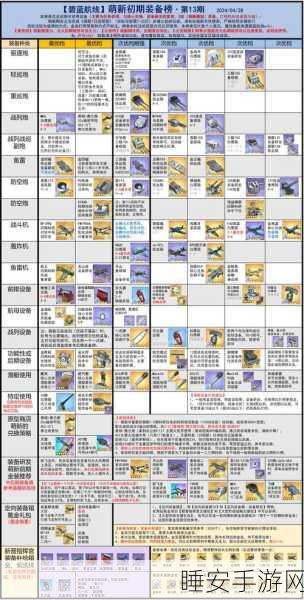 碧蓝航线，鲁莽角色顶级阵容与装备搭配攻略