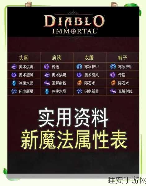 暗黑破坏神不朽,高效自动拾取物品技巧全揭秘