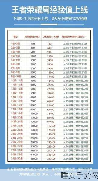 王者荣耀战令速升攻略，80级荣耀战令全解析