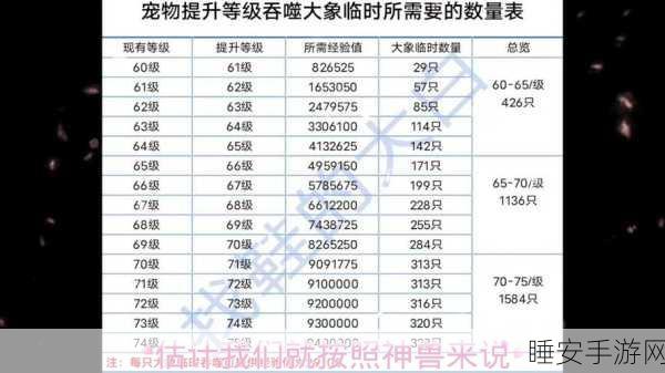 妄想山海，揭秘大象元神的多重妙用与详细攻略