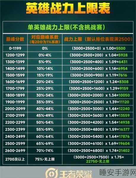 王者荣耀巅峰赛揭秘，掉分机制详解与高分策略