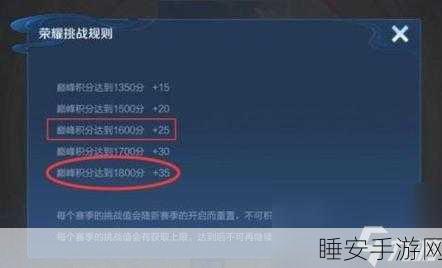 王者荣耀巅峰赛揭秘,掉分机制详解与高分策略