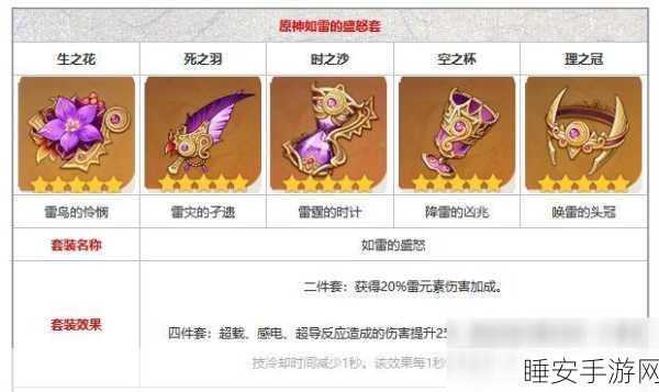 原神，如雷的盛怒全套——雷霆之力的觉醒与征战