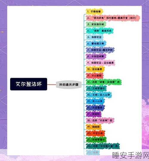 艾尔登法环全攻略,解锁所有支线任务,深度探索隐藏秘密