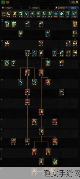DNF远古2弹药专家,15发大狙终极选择指南