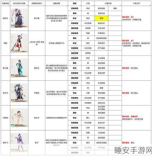 大侠式人生2，令狐浪侠客传攻略详解——独孤九剑与江湖策略