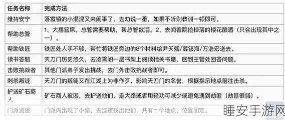 烟雨江湖深度攻略，天刀门备酒任务全解析，助你江湖路更顺！