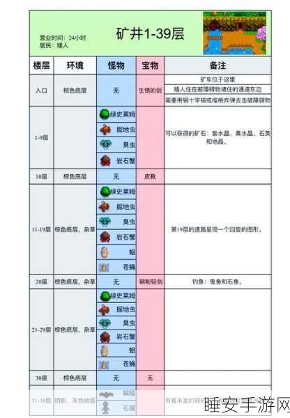 手游资讯，星露谷物语深度攻略，铜矿开采技巧与实用功能全揭秘