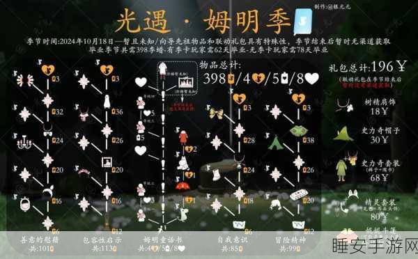 光遇深度解析，永久无翼角色能否解锁红蜡烛之谜