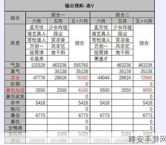 青云双阵灵称霸诛仙手游,最强搭配组合深度揭秘