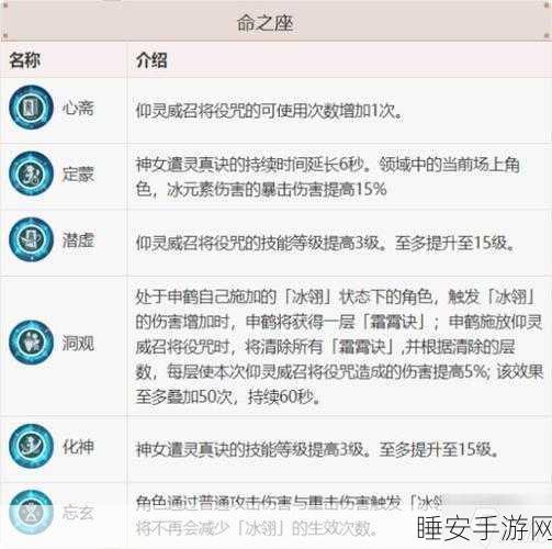 申鹤技能全解析,武器搭配效果大揭秘