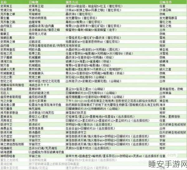 泰拉瑞亚深度攻略，精通召唤物召唤与回收，征服未知世界