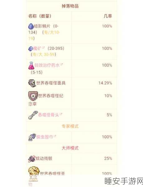 泰拉瑞亚深度攻略,精通召唤物召唤与回收,征服未知世界