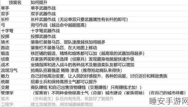 街区战士巅峰指南,深度解析加点攻略与技能配置