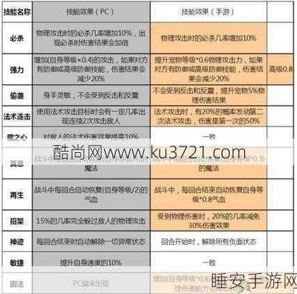 梦幻西游手游深度解析，潜灵养性技能揭秘