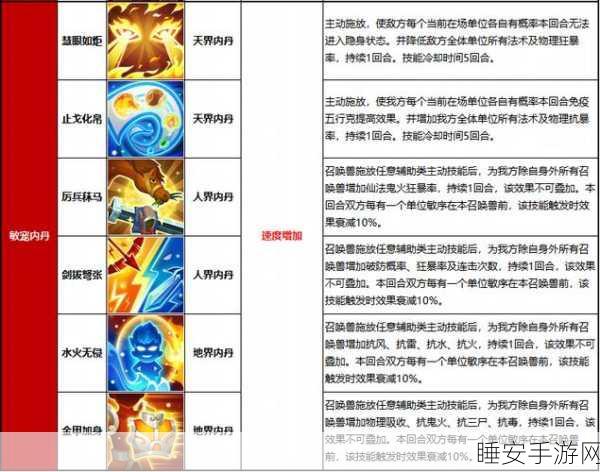大话西游2深度解析,元气丹的神奇功效与获取攻略