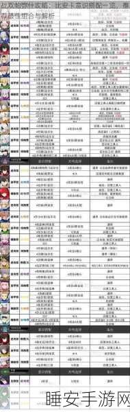 战双帕弥什,比安卡深痕意识搭配完全指南
