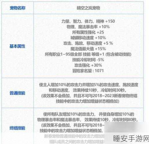 DNF宠物系统深度剖析,顶级宠物盘点与最佳搭配实战策略