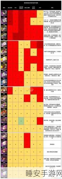 山海镜花SR云芝角色全解析,灵器搭配与实战策略揭秘