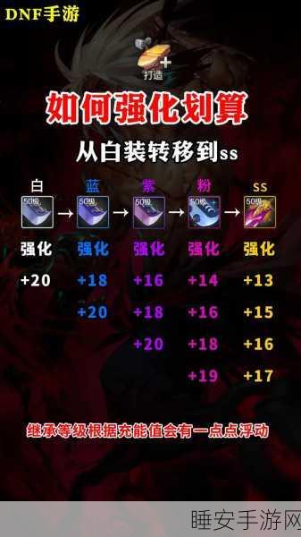 DNF手游,揭秘装备强化保护券的神奇功效与实战应用