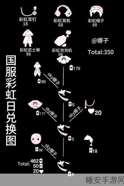光遇异域旅人兑换全攻略,价格表与珍稀物品揭秘