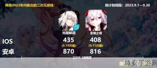 热门二次元飞行射击手游斯露德下载安装指南及深度评测