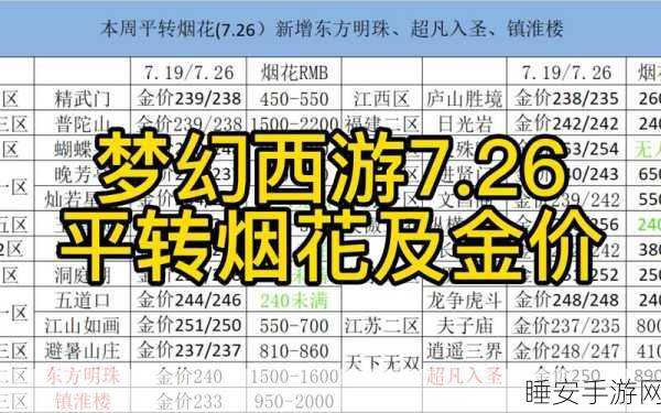 梦幻西游手游,烟花贺彩活动热门玩法全揭秘,赢取珍稀奖励攻略