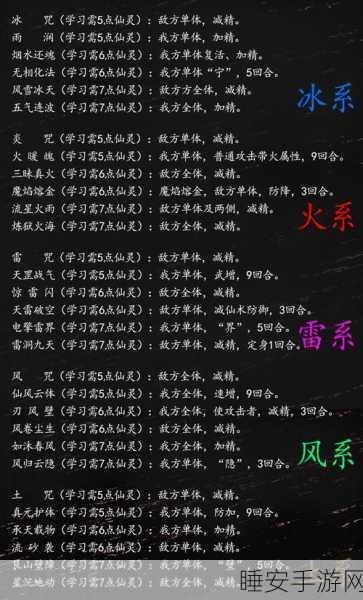 仙剑4人物仙术加点攻略，打造最强战斗阵容