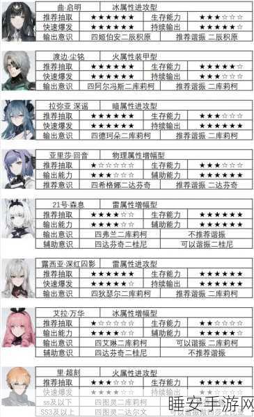 战双帕弥什全角色意识搭配深度攻略，解锁最佳组合，精通战斗艺术！