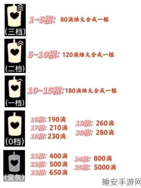 光遇峡谷蜡烛寻宝攻略，揭秘高效采集路线，赢取限定奖励