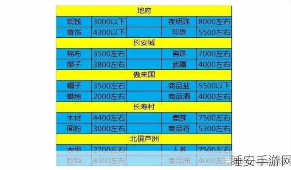 梦幻西游跑商秘籍，揭秘商品酒的畅销之地与跑商攻略