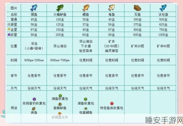 手游秘籍大公开，星露谷物语高效钓取稀有河豚技巧全解析