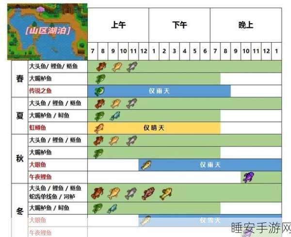 手游秘籍大公开,星露谷物语高效钓取稀有河豚技巧全解析