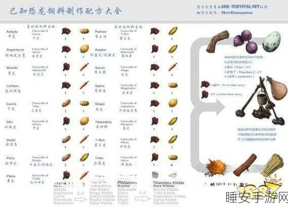 方舟生存进化,揭秘全物品合成表,打造终极生存策略