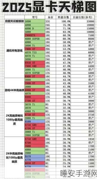 2025热门推荐，DNF玩家终极之选，580系列显卡性能大比拼