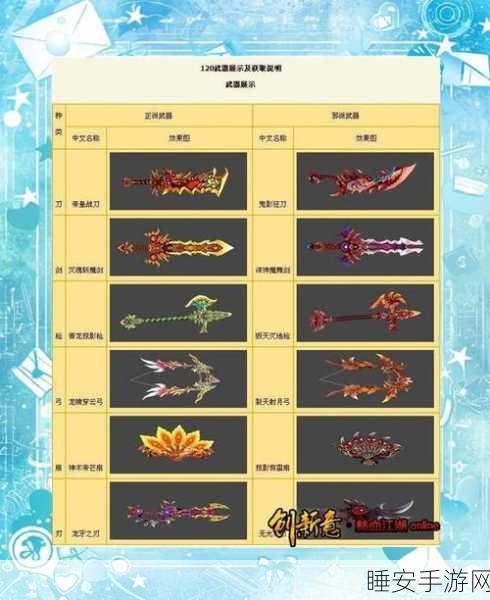 流星群侠传,顶尖武器排行揭秘与实战制胜策略
