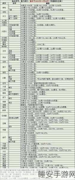 烟雨江湖月容角色养成攻略，加点技巧与武学搭配详解