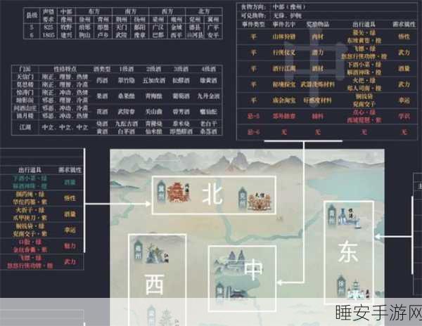 江湖悠悠，全新出行开荒指南，启程探险之旅的必备手册