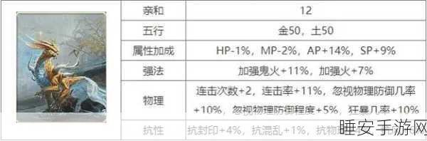大话西游手游敏系角色变身卡攻略，解锁负敏变身卡的战斗奥秘