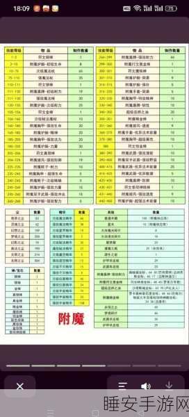 大千世界手游,三叉戟修复材料全攻略,助你重铸神器!