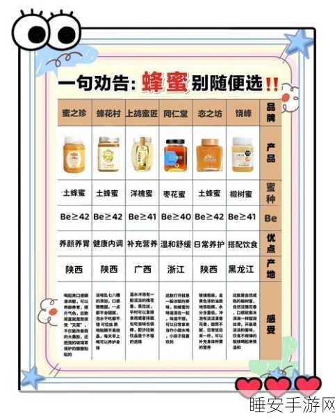 奥比岛探秘,全面解锁蜂蜜获取秘籍与高效利用攻略