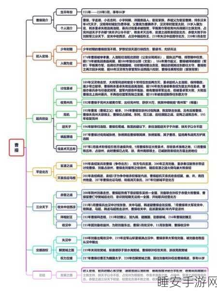 三国志战略版，曹操角色强度全解析及高效资源管理秘籍