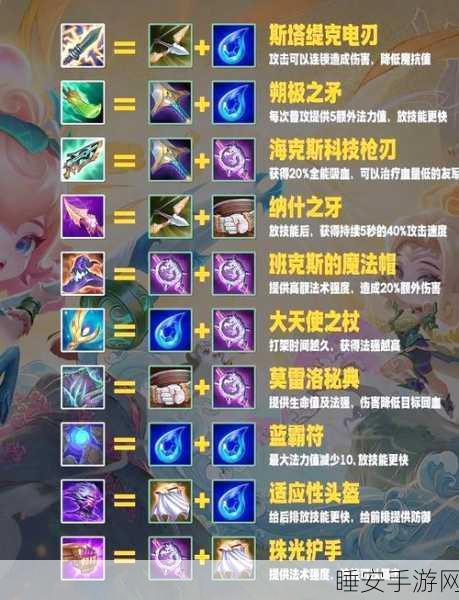 手游资讯,揭秘金铲铲之战高端局装备搭配与挤装策略