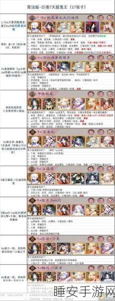 阴阳师斗技新纪元,管狐重做后终极熄火阵容深度解析