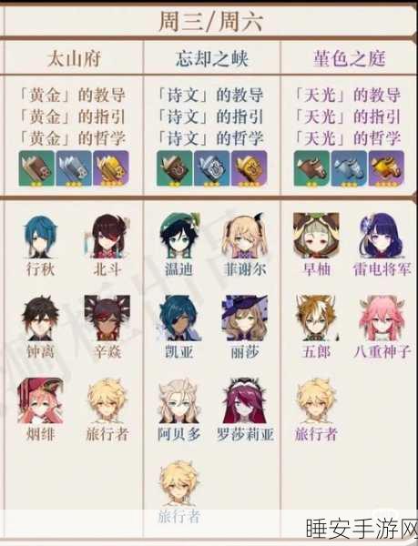 原神阿莫斯之弓适配角色深度解析,谁才是这把神弓的真命天子?