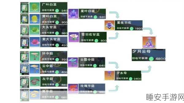 创造与魔法手游深度攻略,羊毛生产全解析与竞技比拼