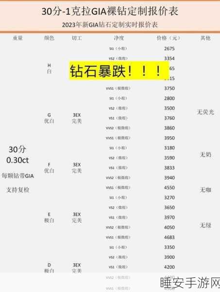 王者荣耀钻石攻略,深度解析资源高效管理,助你快速累积财富