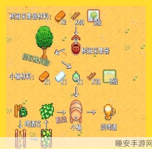 星露谷物语深度攻略，揭秘高效致富秘诀，打造财富帝国！